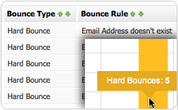 Process Your Bounced Email Lists