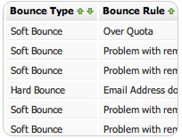 Email Bounce Tracking