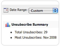 Unsubscribe Reporting