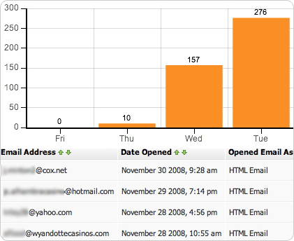 Email Open / Forward to a Friend Reporting